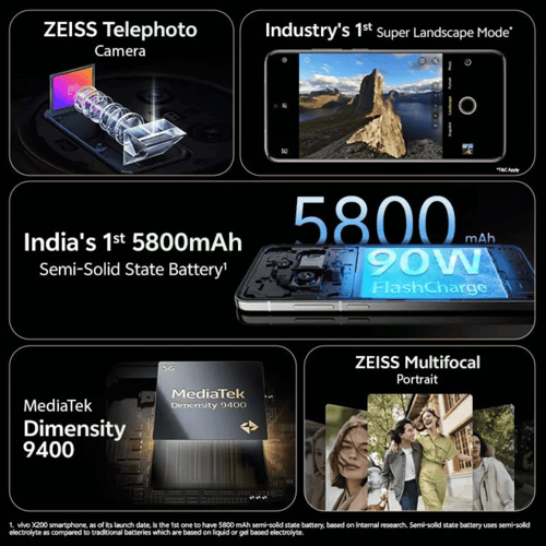 Vivo X200 5G – Ultra-Fast Performance, Pro Camera System & Next-Gen Display Innovation