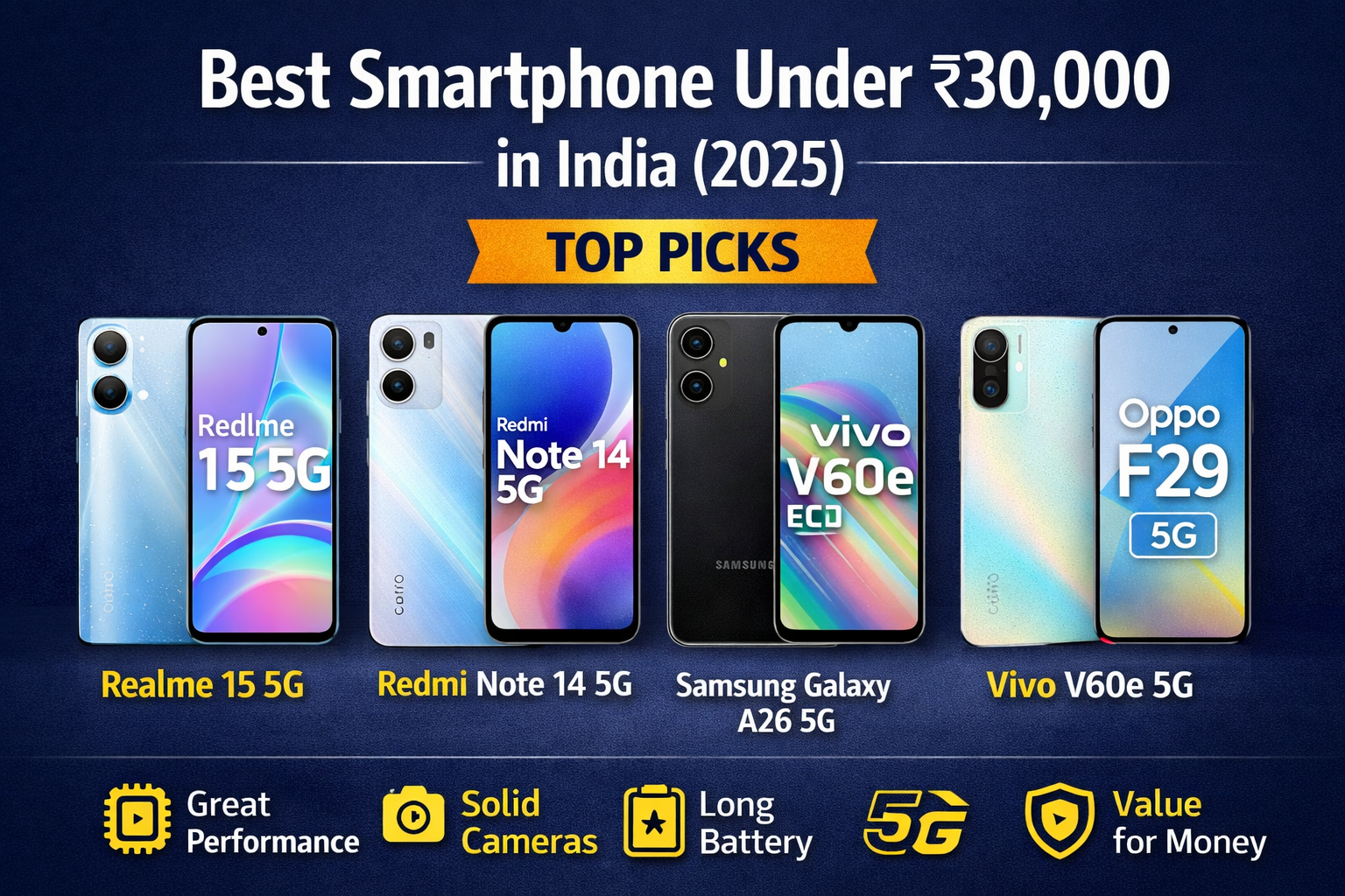 Best Smartphones Under ₹30,000 in India (2025): Ultimate Guide