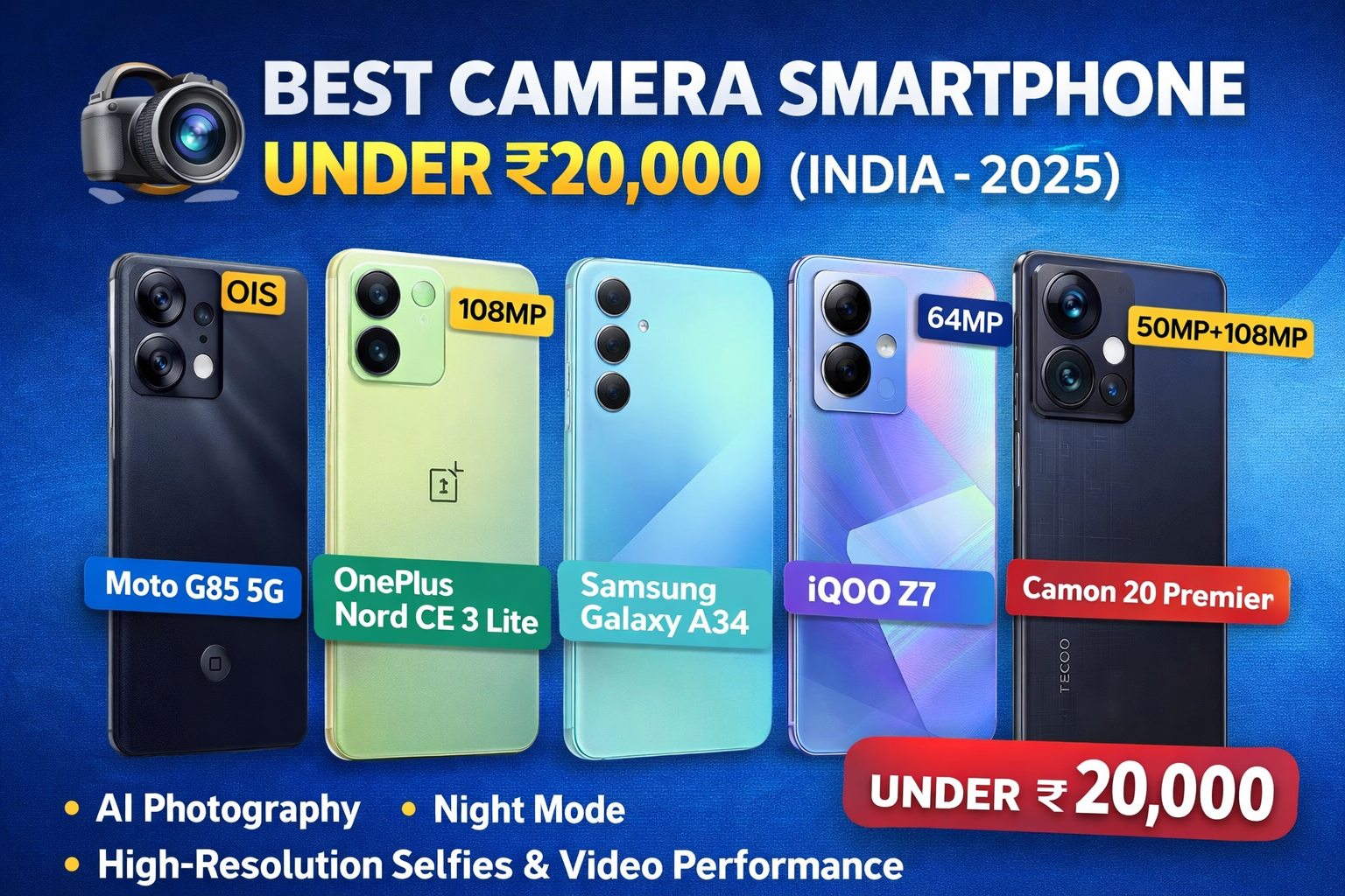 best camera smartphone under 6000