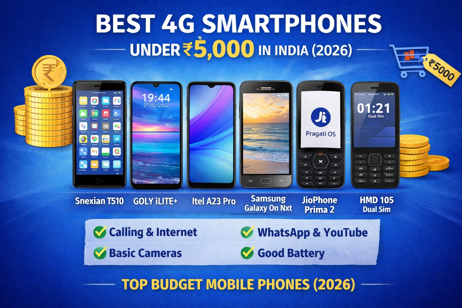 Best 4G Smartphones Under ₹5000 in India (2026 Guide)