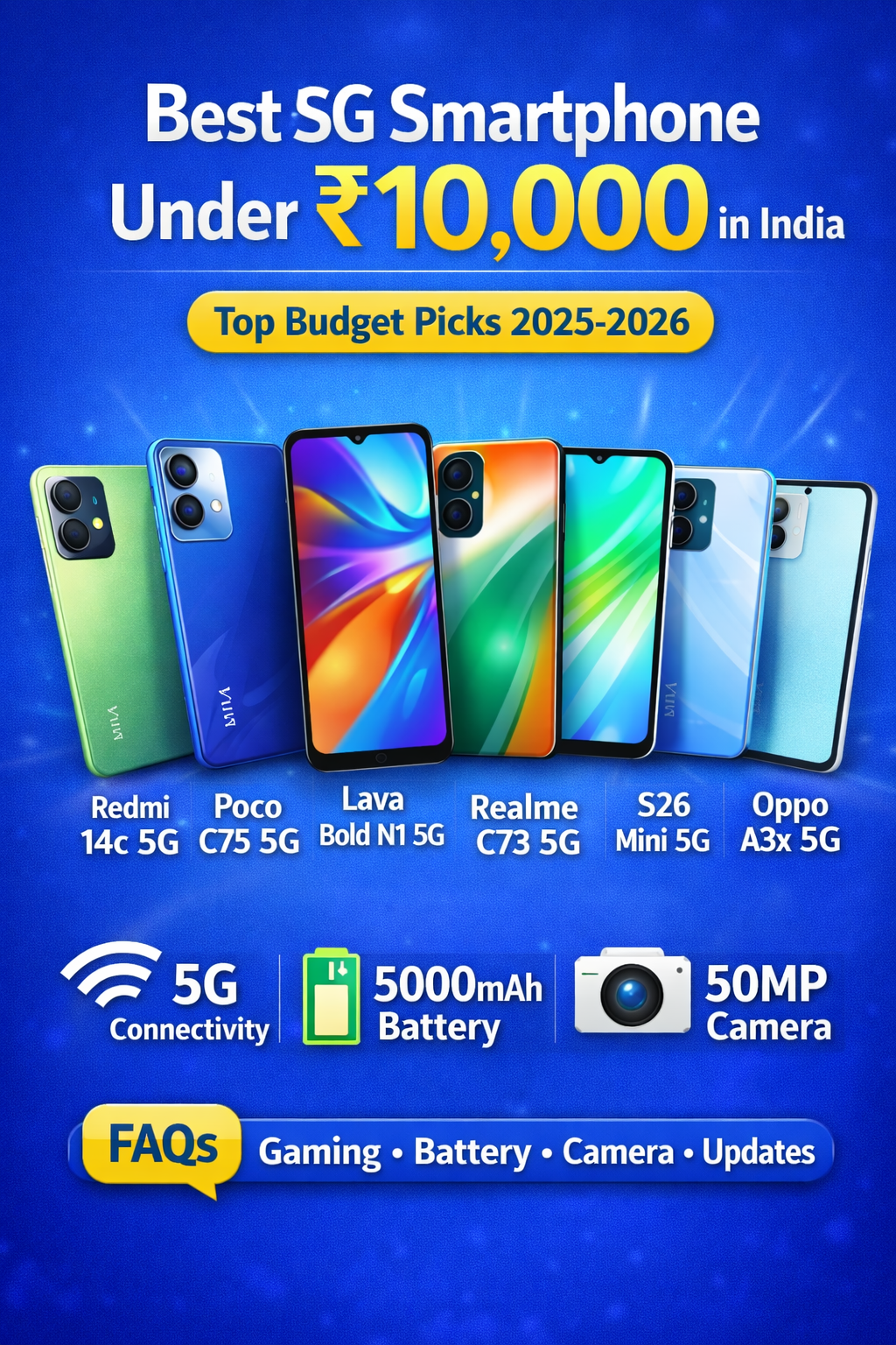 Best 5G Smartphones Under ₹10,000 in India (2025–2026)