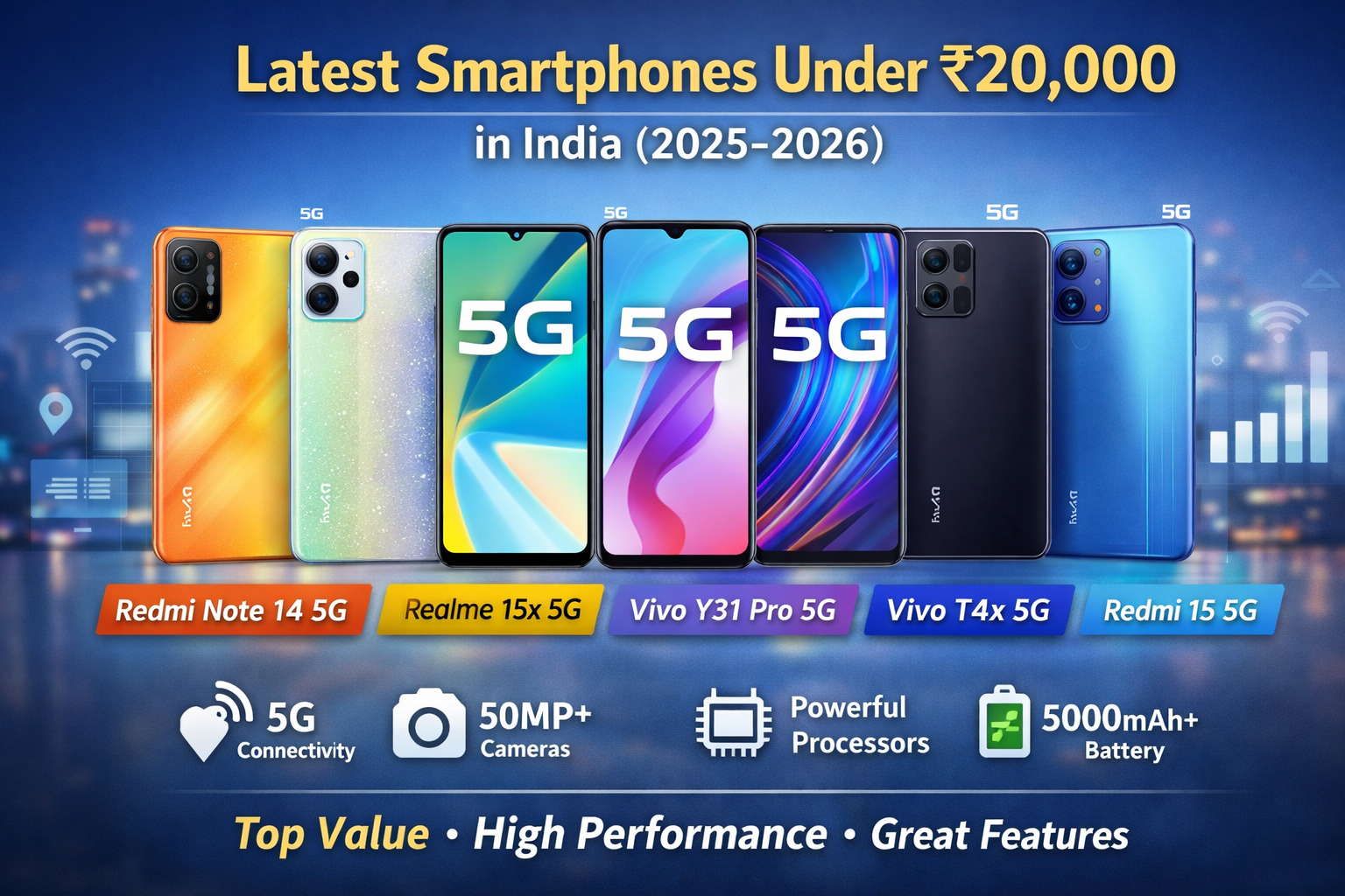 Best Smartphones Under ₹20,000 in India (2026): Full Guide