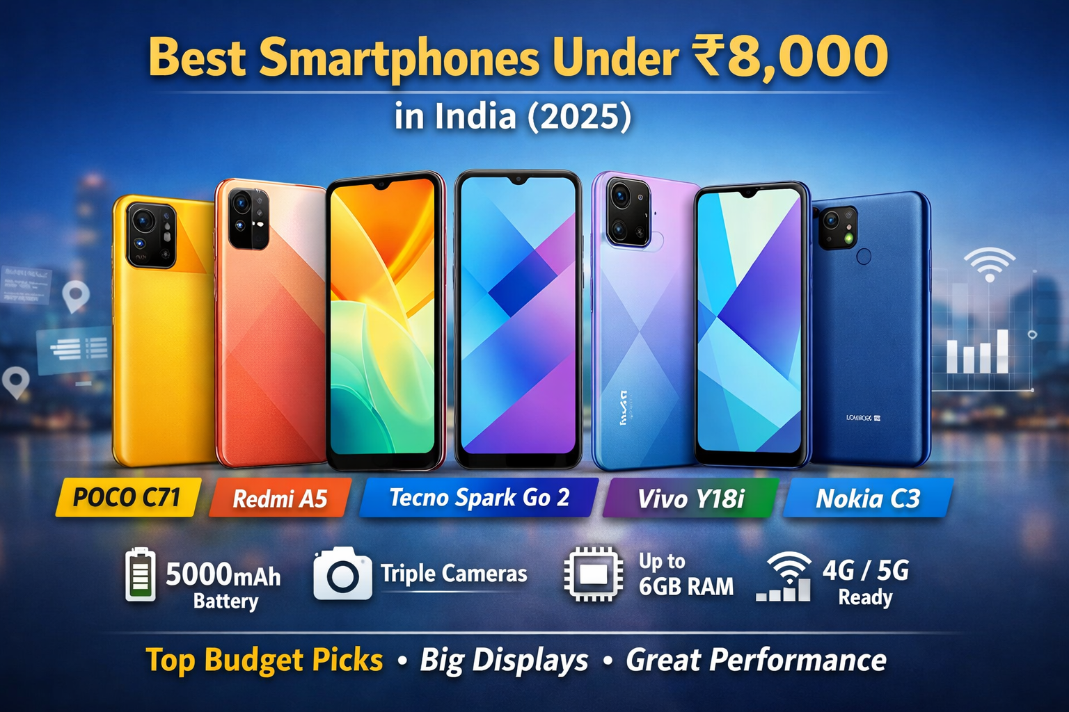 Best Smartphones Under ₹8,000 in India (2025) — Ultimate Buying Guide