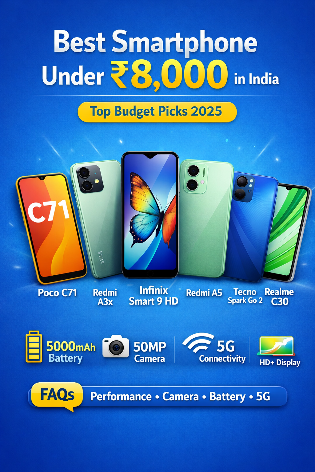 Best Smartphones Under ₹8,000 in India — A Complete Guide