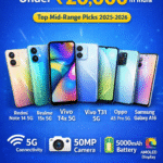 latest smartphones under 20000