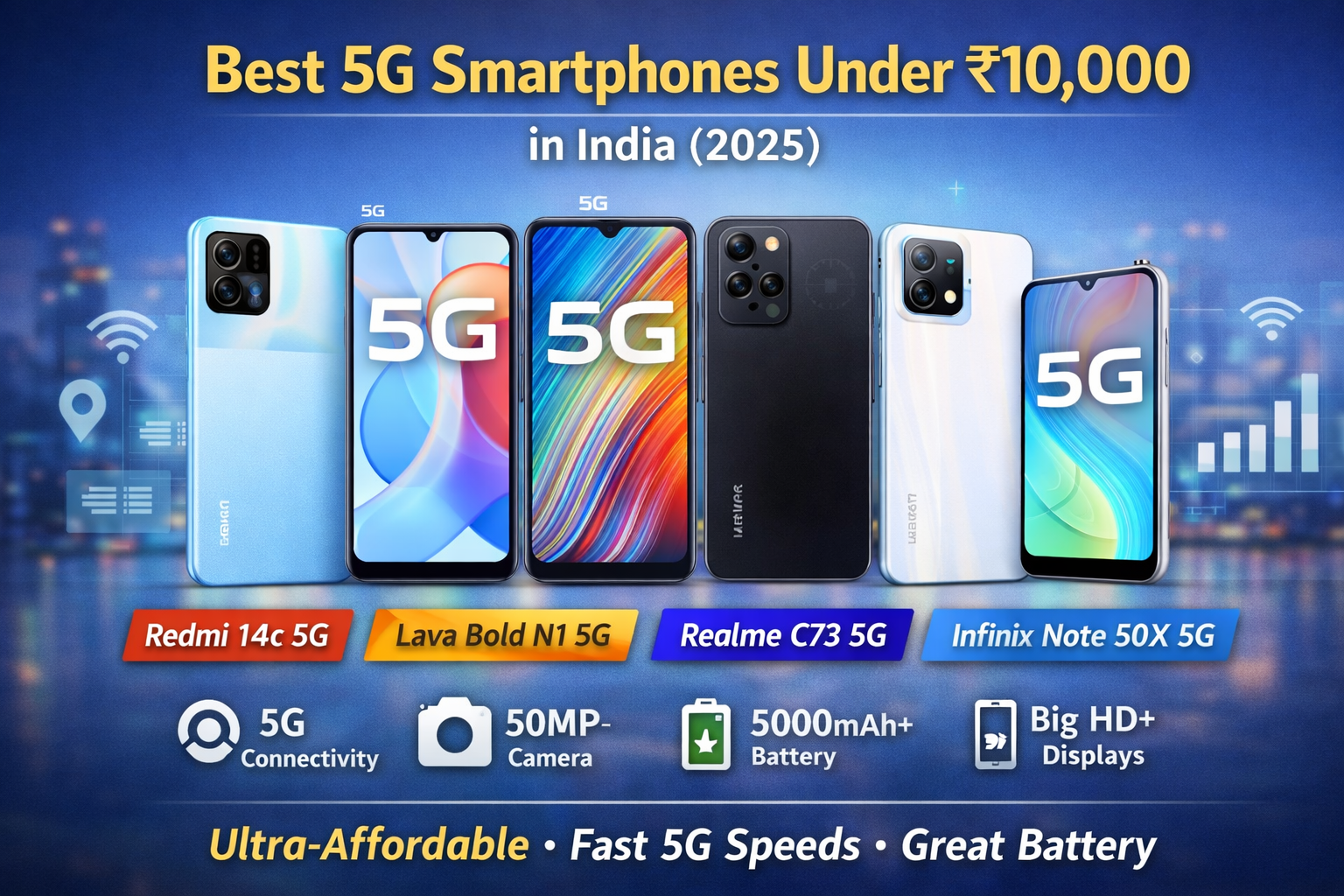 Best 5G Smartphones Under ₹10,000